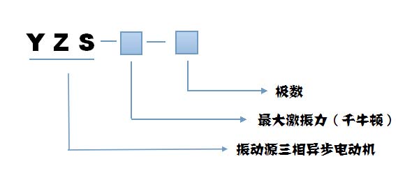 YZS振動電機型號說明