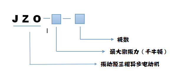 JZO振動電機型號說明